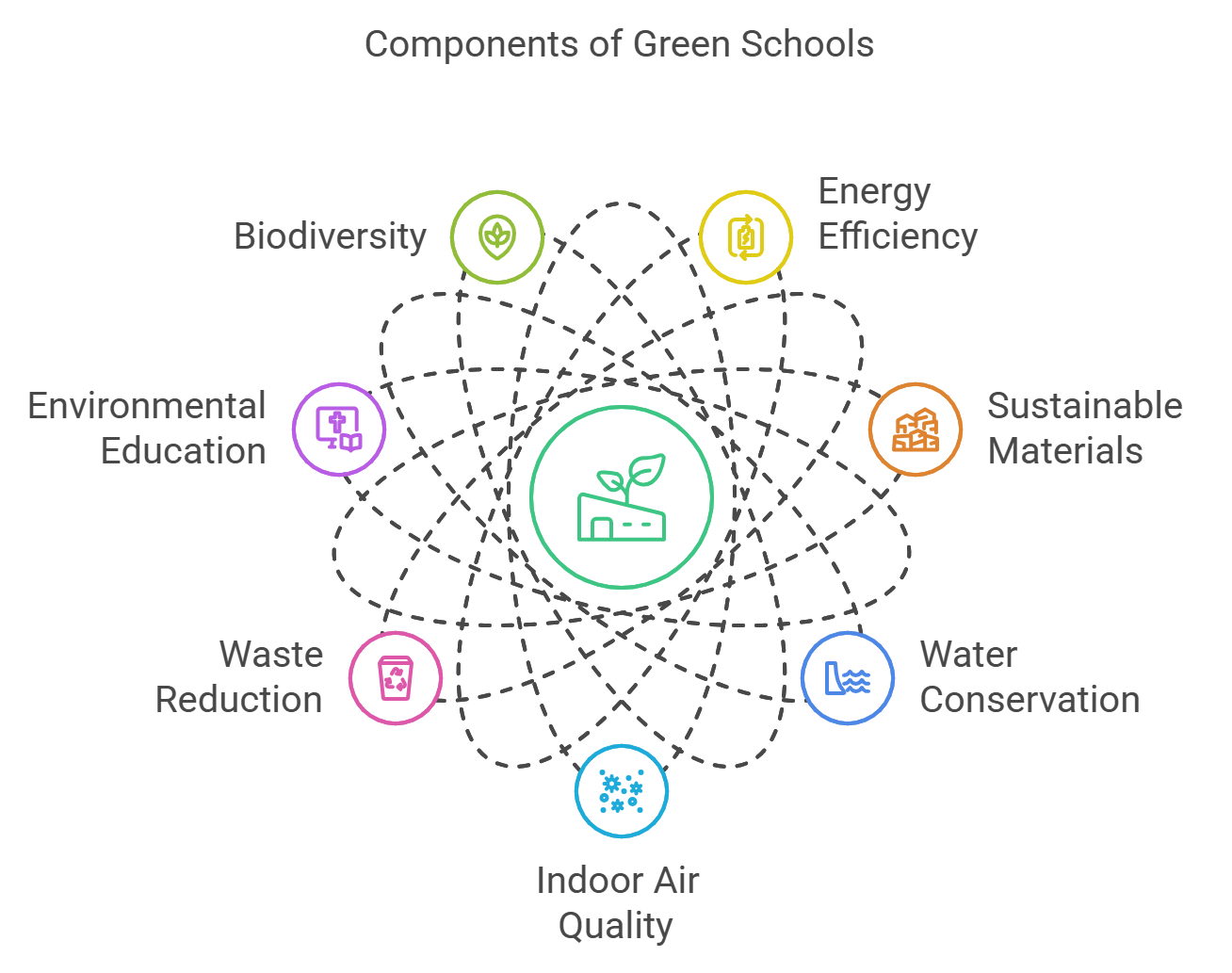 Green School